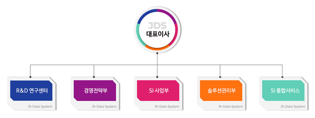 사업부